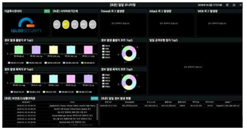 통합관제 UI