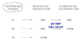 위헙미수 자동보정 장치 관련 특허