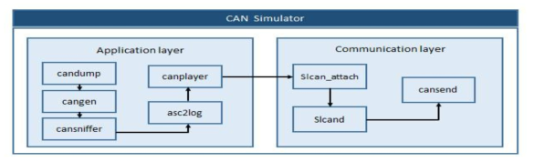 CAN Simulator 구조