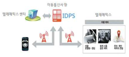 추가개발 시스템 구성도