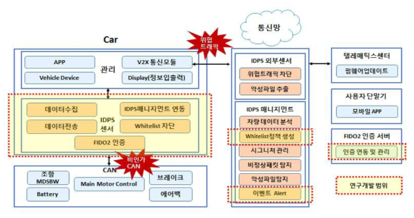 3차년도 개발 범위