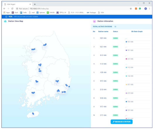 국내 전체 방송사 모니터링 Dash Board