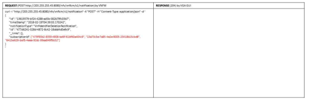Notification(VnfIndentifierDeletionNotification) 인터페이스 설계
