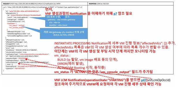 Notification(VnfLcmOperationOccurrenceNotification) 인터페이스 설계