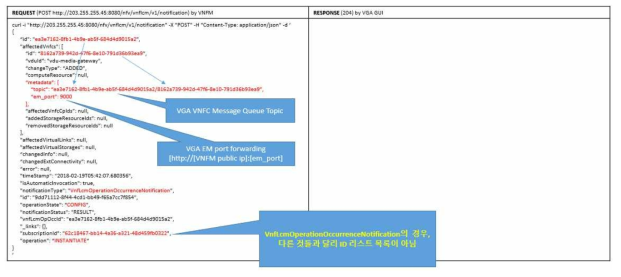 Notification(VnfLcmOperationOccurrenceNotification) CONFIG 인터페이스 설계