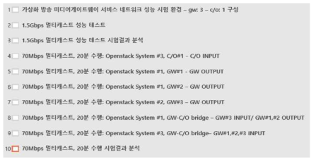 가상화 방송 미디어 게이트웨이 서비스 네트워크 성능 테스트 결과보고서 목차