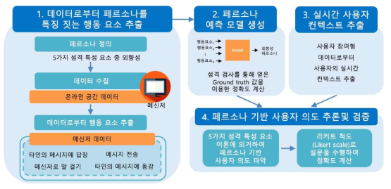 전체 블록 다이어그램