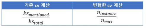 기존 Cv 계산 방식과 변형한 Cv 계산 방식
