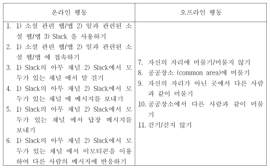 추출한 행동들의 요약