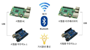 사용자 만족도 실험 설계도