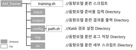 음향 모델 트레이너 파일 구조