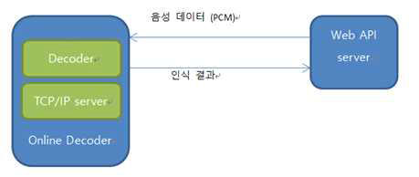 온라인 디코더