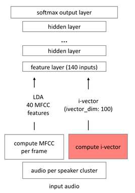 ivector 추가