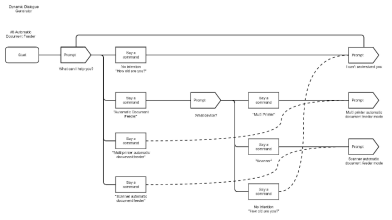 DM AutomaticDocumentFeeder Scenario(8)