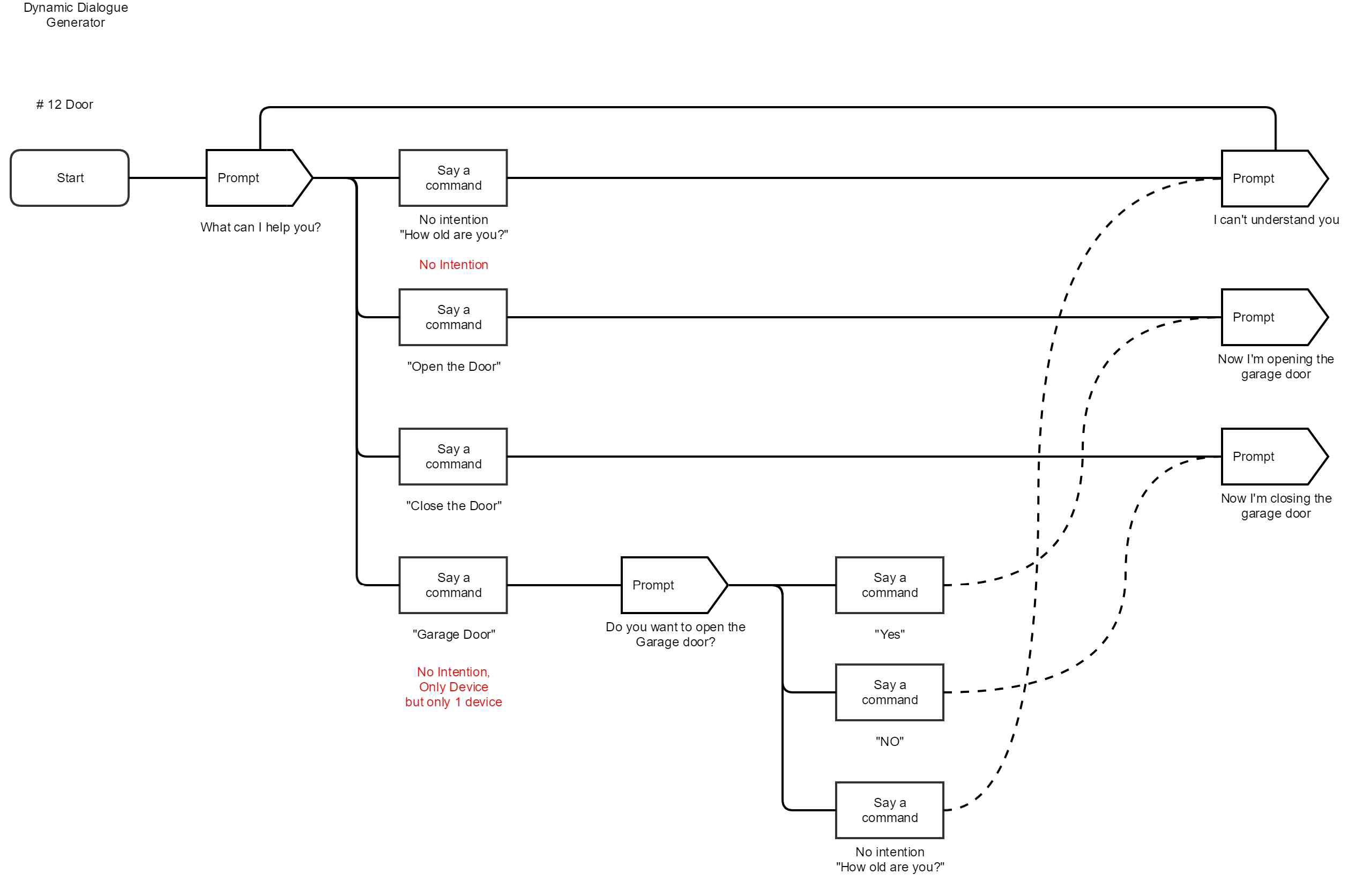 DM Door Scenario(12)