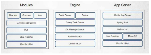 Software Stack 구조