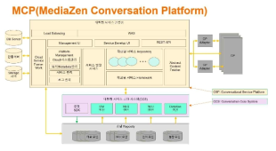 MCP 구조