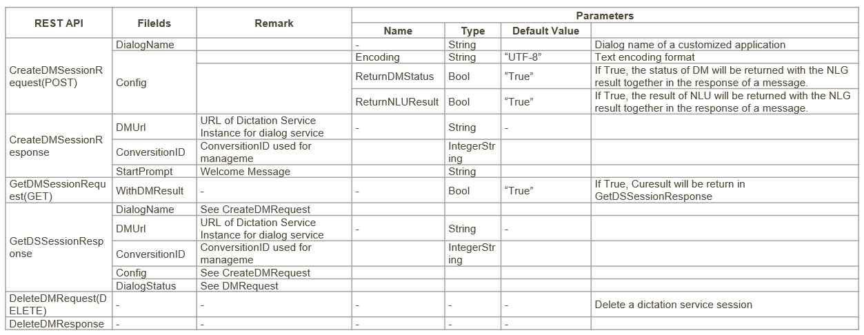 DM REST API(1)