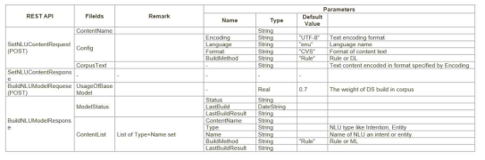 SDK Service - NLU(2)