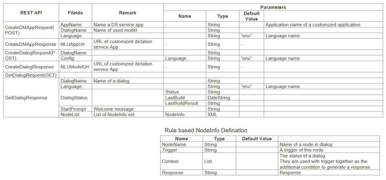 SDK Service - DM(1)