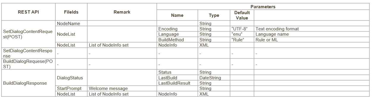 SDK Service - DM(2)