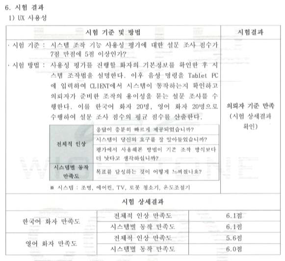 UX 사용성 검증 결과