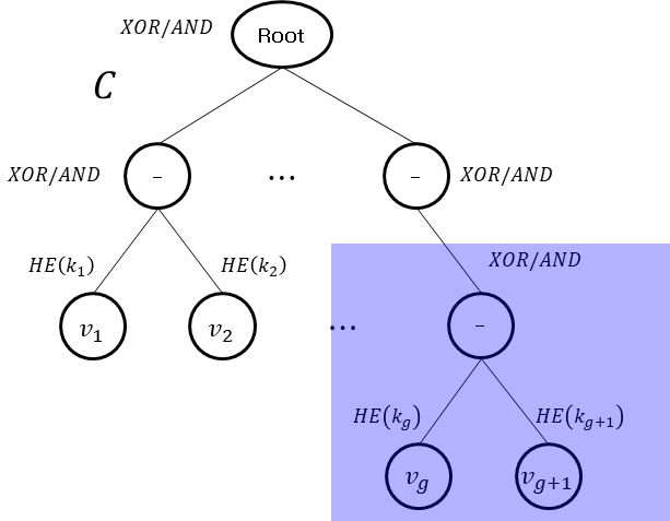 단일 멤버 추가 시 Boolean 회로 변경 방식