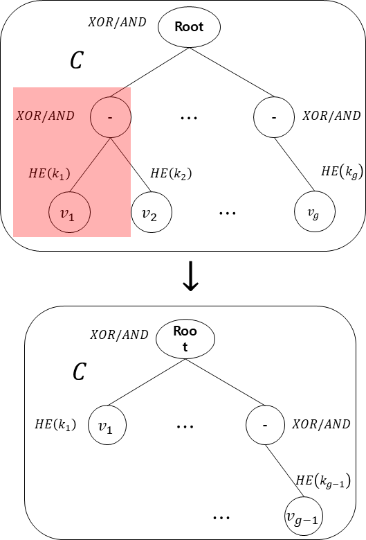 그룹 내 멤버 삭제 시 Boolean 회로 변경 방식