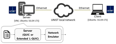 초저지연 UDP 프로토콜의 성능 검증을 위한 테스트베드