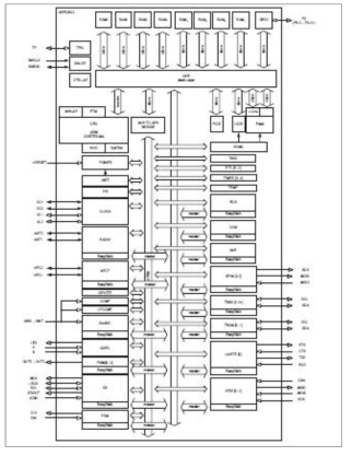 32-bit ARM Cortex-M4 CPU 구성도