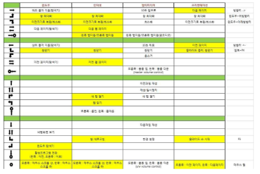 윈도우, 프리젠테이션 등의 단축키(프리젠테이션 우선적용)