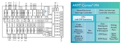 회로도 구성 및 ARM Cortex M4 MCU 구성도