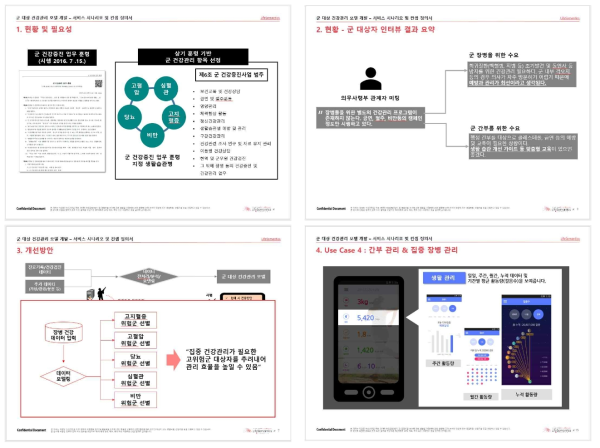 군 건강관리 모델 서비스 플로우