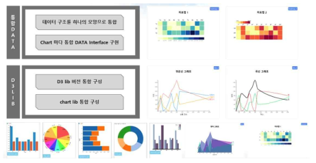 데이터 통합 시각화 라이브러리