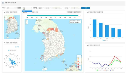 시각화 SW 질병/감염병 전파현황 화면