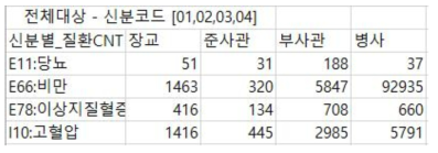 실험군 선정 결과