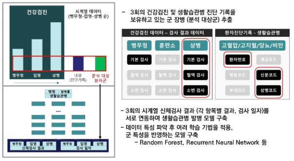 개발 방안 개요도