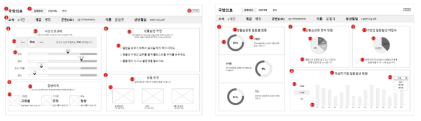 UI/UX 시각화 기획