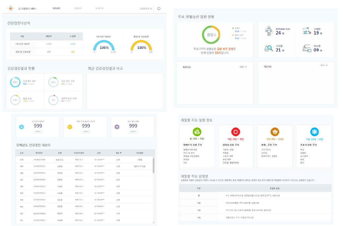 건강관리를 위한 Popultaion Health 분석을 통한 지휘관 부대관리용 건강관리 서비스 설계