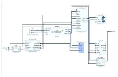 FPGA 보드 테스트를 위한 하드웨어 구조(RTL 코어 구조)