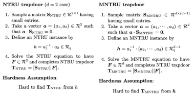 NTRU 문제의 일반화된 버전 Module-NTRU (MNTRU)에서의 Trapdoor 설계