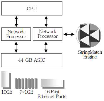 Radware 사의 Security-Switch 구조도