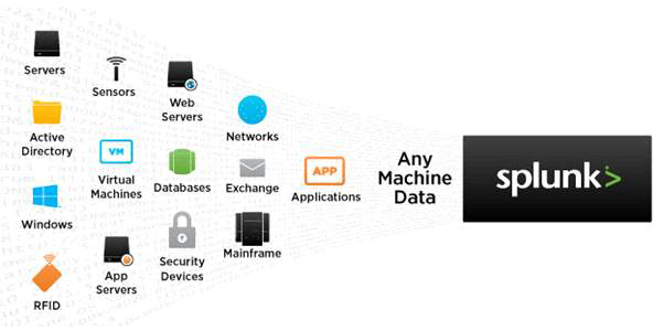 Splunk 사의 통합보안솔루션 커버리지