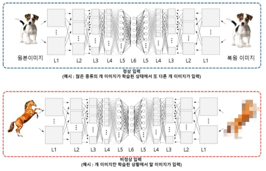 머신러닝을 통한 이미지 판별 예시