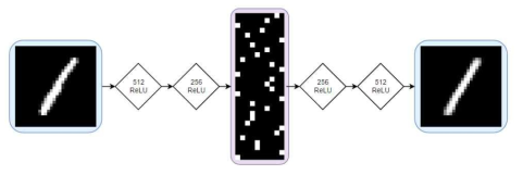 Gumbel-softmax를 이용한 AutoEncoder