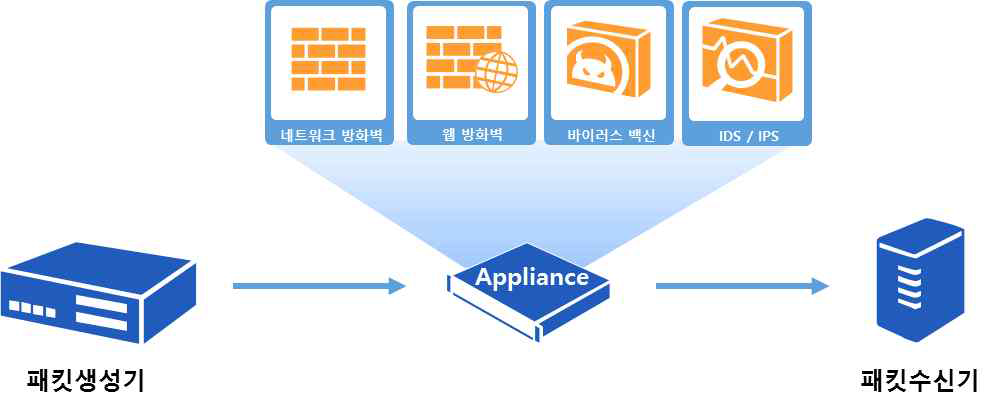 최대 TCP 연결 개수 성능측정 환경구성