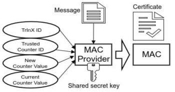 Trusted MAC Certificate 생성