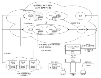 BlockLot 구조도