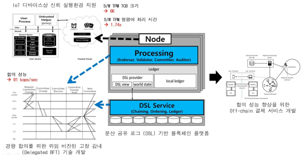 2차년도 연구 결과물 관계