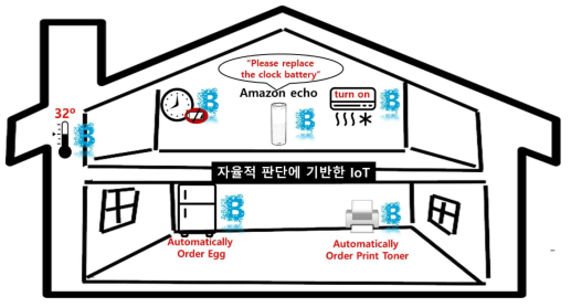 분산 자율 IoT 예 : 디바이스 스스로 판단하고 결정하는 서비스